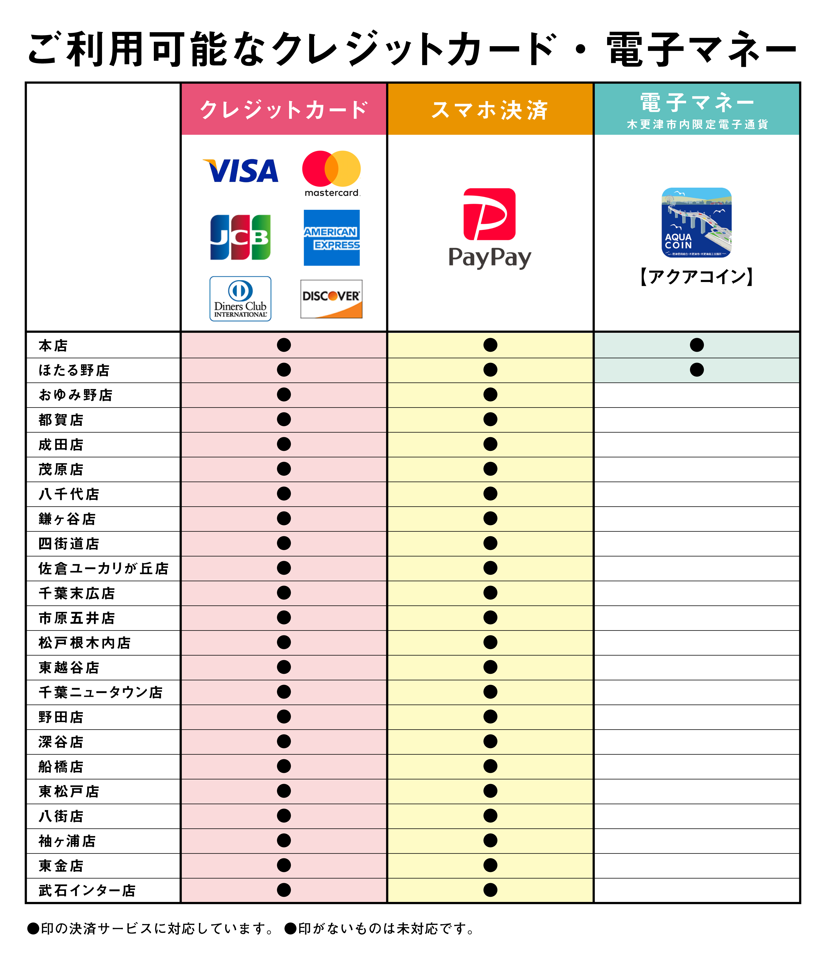クレジットカード 電子マネー 寿司 創作料理 法要 祝事 宴会 テイクアウト 一幸 千葉 埼玉 すし 創作料理 一幸